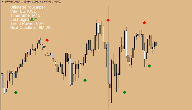 Ostateczny Scalper PRO