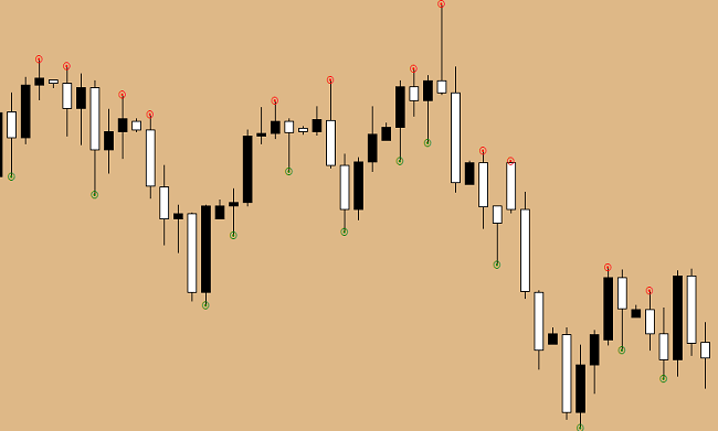 wykresy kursów walut forex