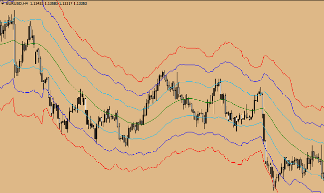 zloty do funta