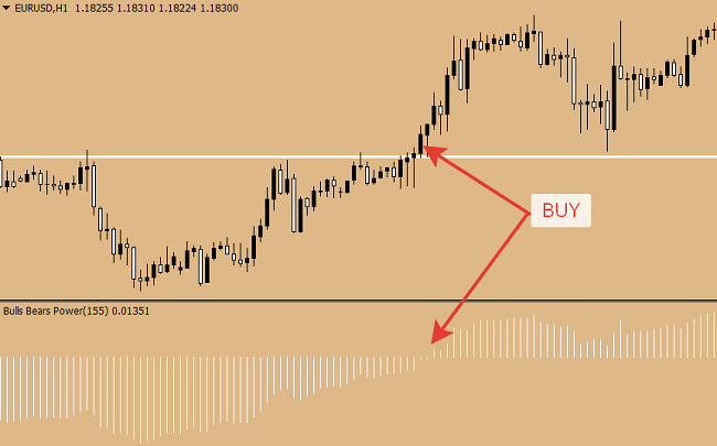 effective bulls bear power indicator