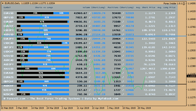 forex insider - indicator of open trading positions