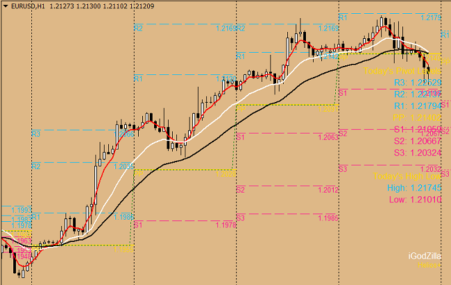 igodzilla indicator - full ts