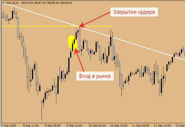 zlotyi forint