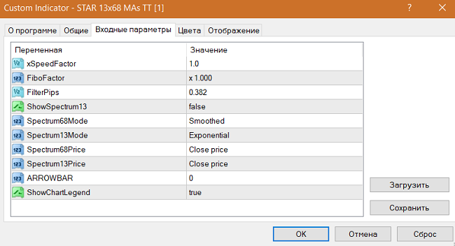 star indicator to determine entry points