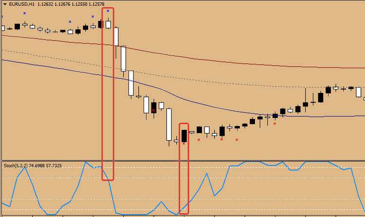 tma cg mladen channel indicator. market entry signals.