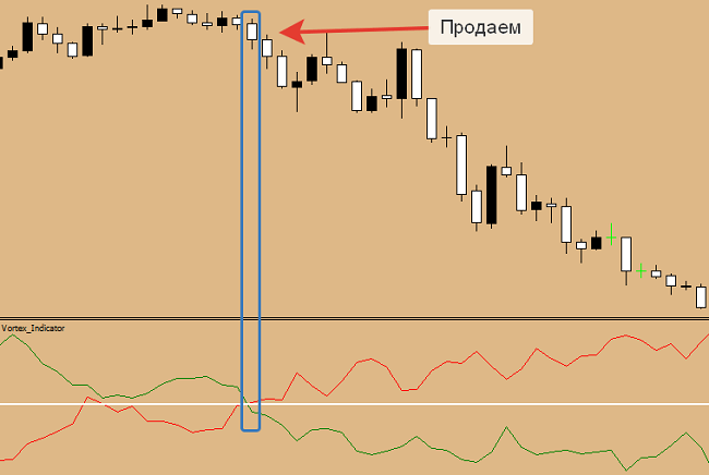 vortex indicator - exact signals to enter the market
